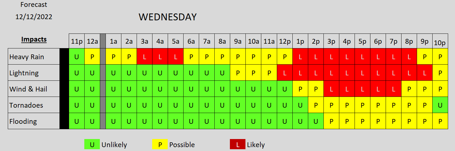 severe-weather-possible-tuesday-wednesday-then-a-different-s-word