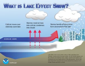 The Future of Erie Lake Effect Snow: A Linear Analysis – NickelBlock ...